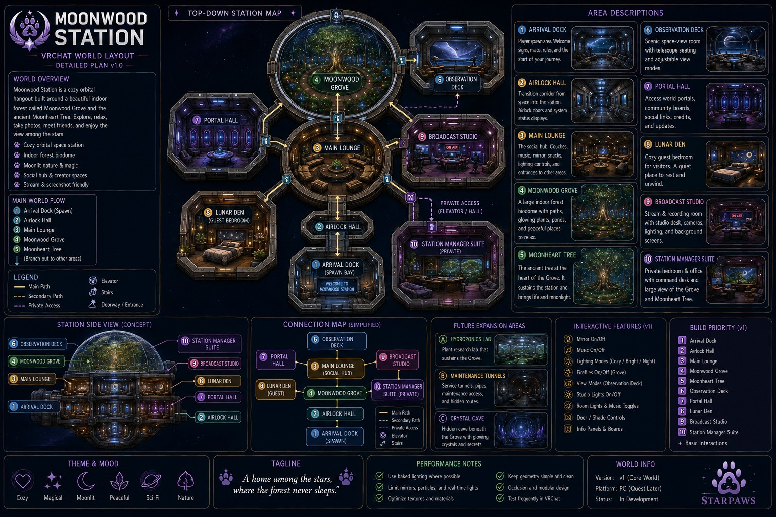 Moonwood Station world layout map showing the correct station plan, room labels, and connected areas.